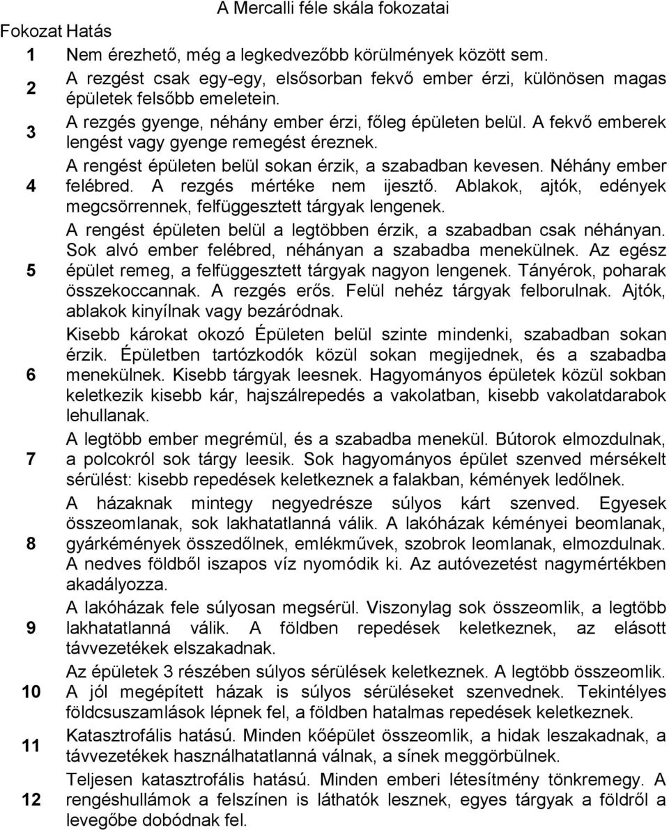 A fekvő emberek lengést vagy gyenge remegést éreznek. A rengést épületen belül sokan érzik, a szabadban kevesen. Néhány ember 4 felébred. A rezgés mértéke nem ijesztő.