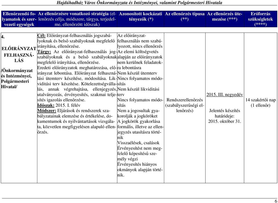 Az előirányzatfelhasználás nem szabályozott, nincs ellenőrzés Tárgy: Az előirányzat-felhasználás jog-aszabályoknak és a belső szabályoknak alapján az előirányzatok elemi költségvetés megfelelő