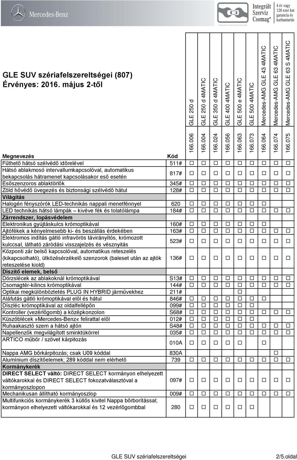 technikás hátsó lámpák kivéve fék és tolatólámpa 184# o o o o o o o o o Zárrendszer, lopásvédelem Elektronikus gyújtáskulcs krómoptikával 160# o o o o o o o Ajtófékek a kényelmesebb ki- és beszállás