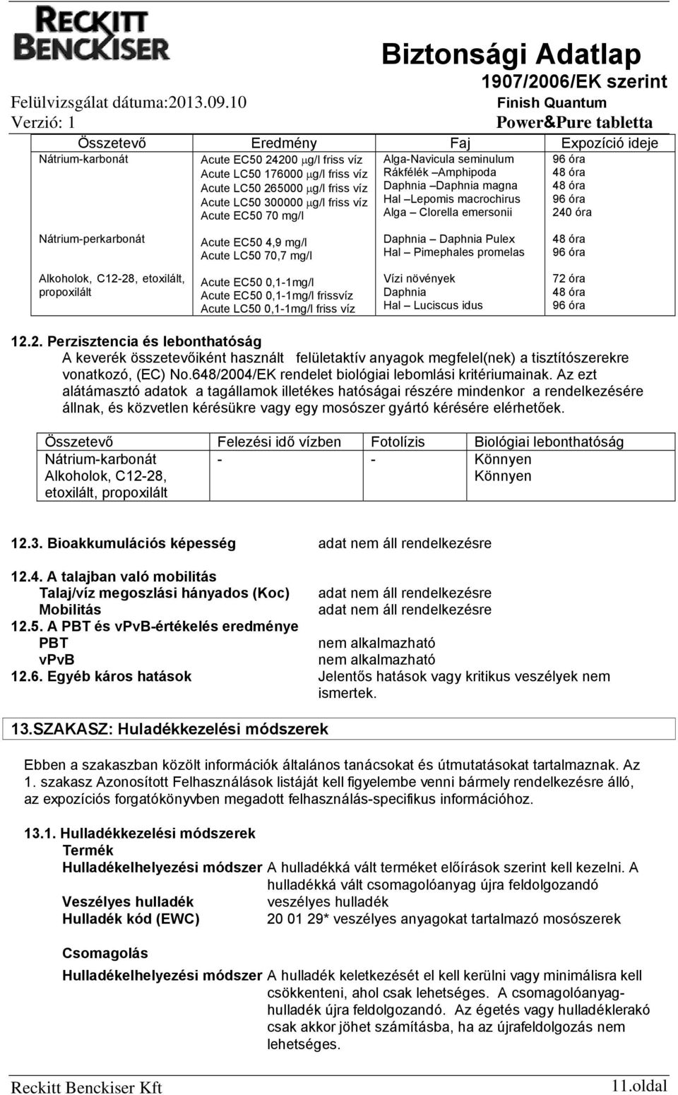 mg/l Alga-Navicula seminulum Rákfélék Amphipoda Daphnia Daphnia magna Hal Lepomis macrochirus Alga Clorella emersonii 96 óra 48 óra 48 óra 96 óra 240 óra Nátrium-perkarbonát Acute EC50 4,9 mg/l Acute