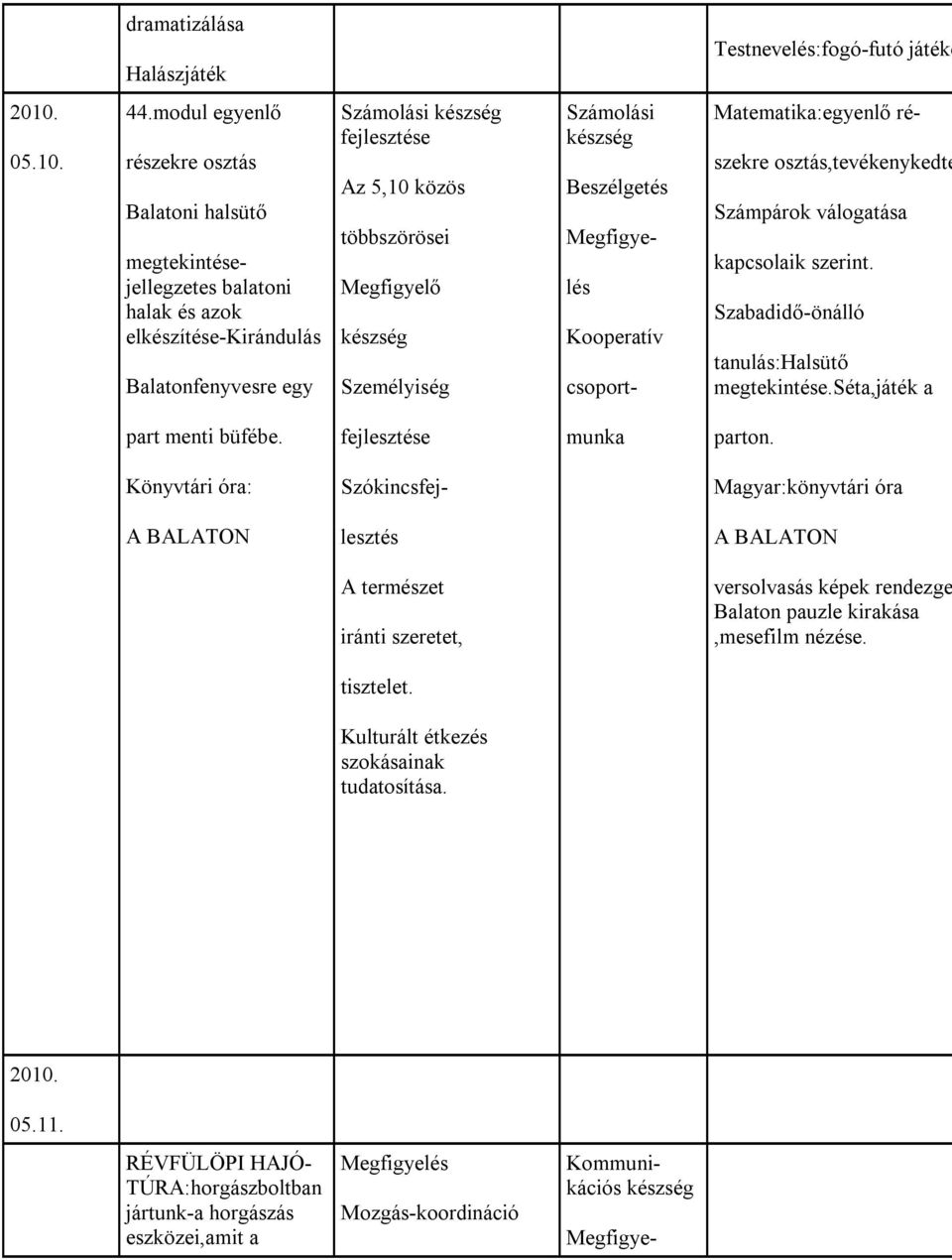 Megfigyelő készség Személyiség Számolási készség Beszélgetés Megfigye- lés Kooperatív csoport- Matematika:egyenlő ré- szekre osztás,tevékenykedte Számpárok válogatása kapcsolaik szerint.