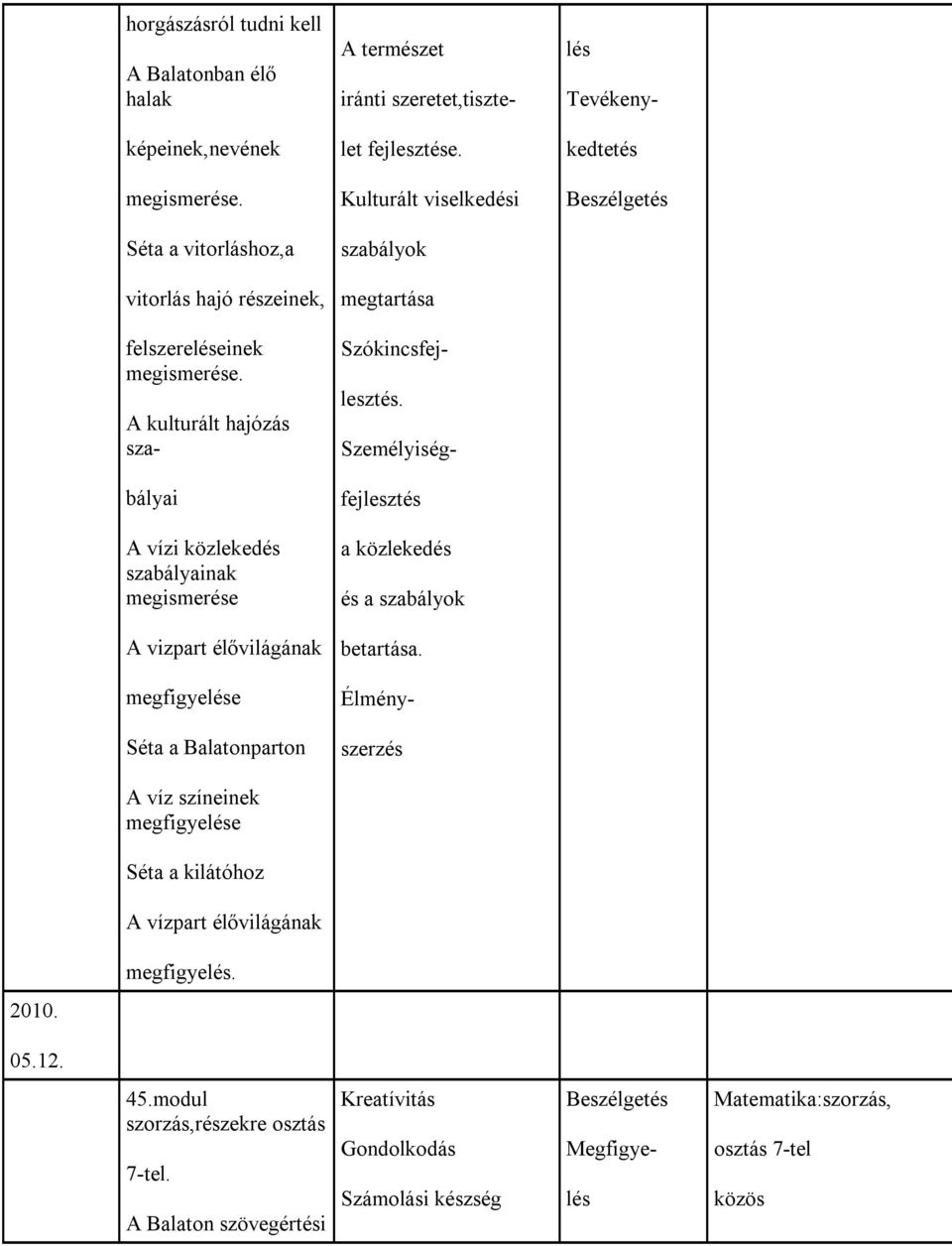 élővilágának A természet iránti szeretet,tisztelet fejlesztése. Kulturált viselkedési szabályok megtartása Szókincsfejlesztés. Személyiségfejlesztés a közlekedés és a szabályok betartása.