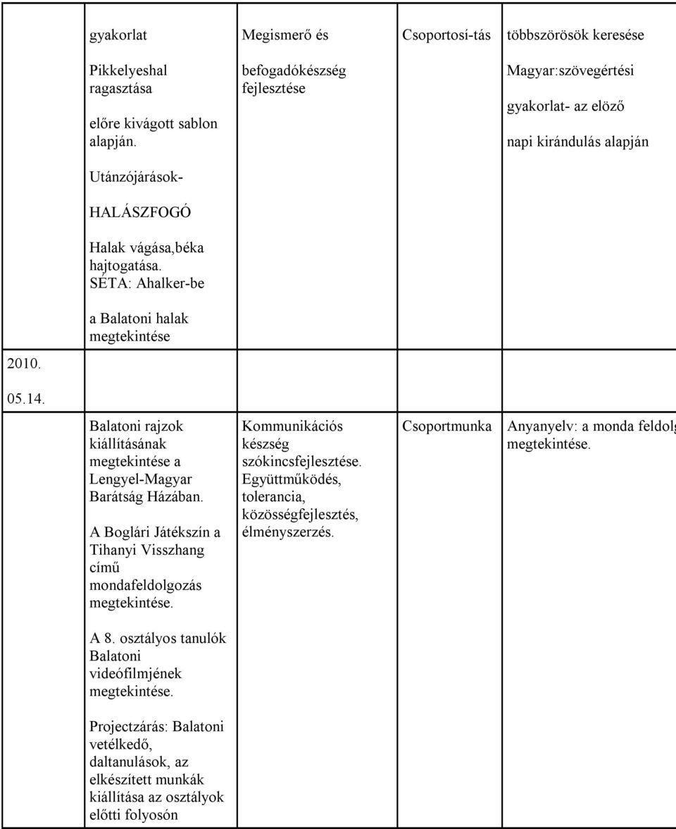 SÉTA: Ahalker-be a Balatoni halak megtekintése 2010. 05.14. Balatoni rajzok kiállításának megtekintése a Lengyel-Magyar Barátság Házában.