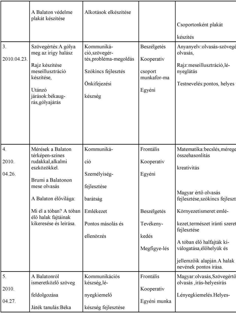 olvasás, Utánzó járások:békaugrás,gólyajárás Kommunikáció,szövegértés,probléma-megoldás Rajz:meseillusztráció,lényeglátás Testnevelés:pontos, helyes t 4. 2010. 04.26.