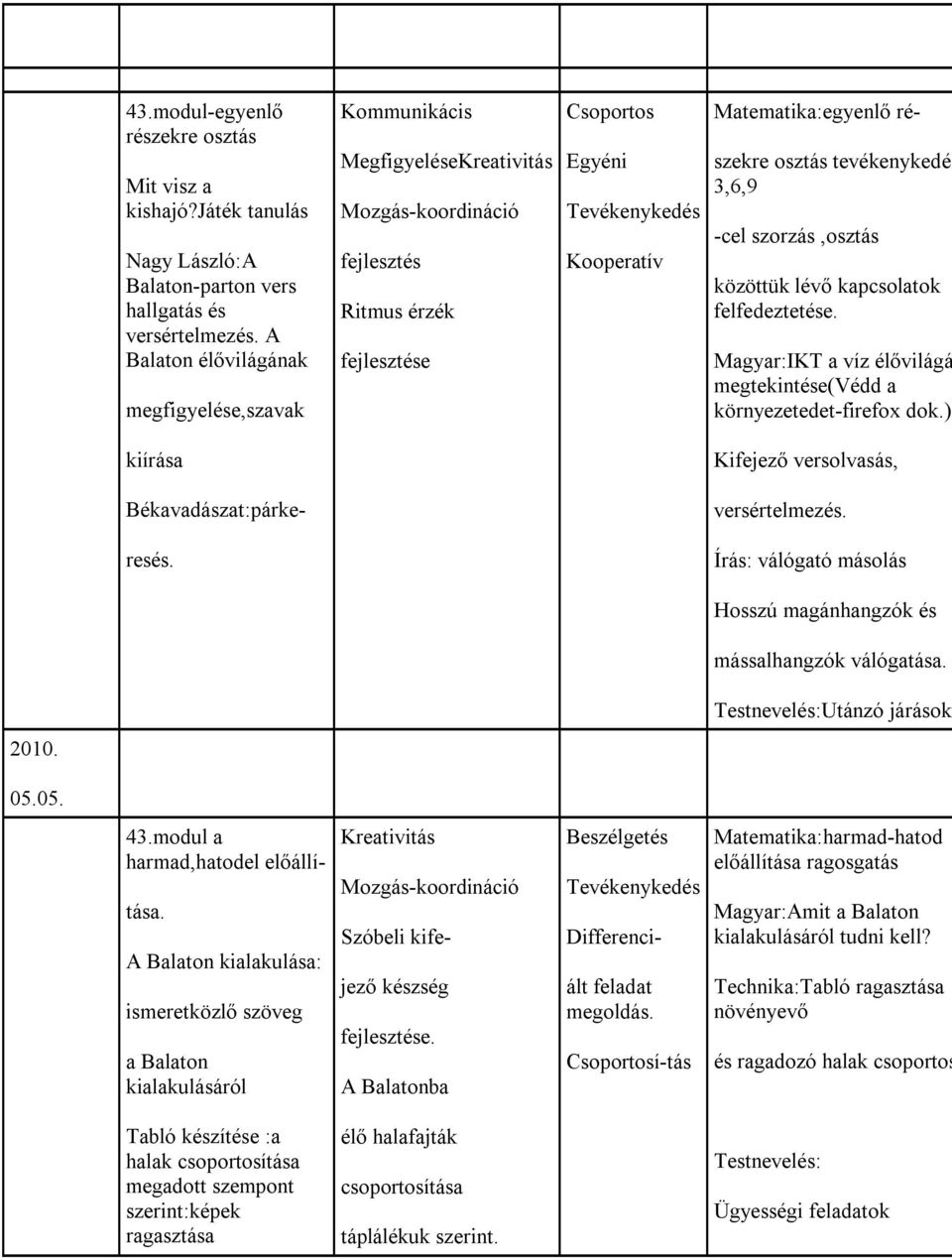 szekre osztás tevékenykedés 3,6,9 -cel szorzás,osztás közöttük lévő kapcsolatok felfedeztetése. Magyar:IKT a víz élővilágá megtekintése(védd a környezetedet-firefox dok.