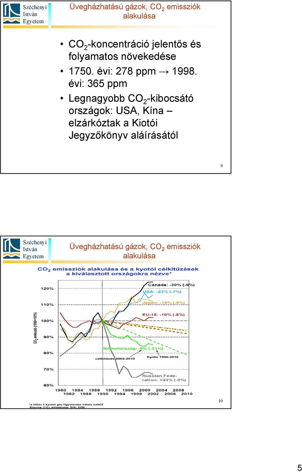 évi: 365 ppm Legnagyobb CO 2 -kibocsátó országok: USA, Kína