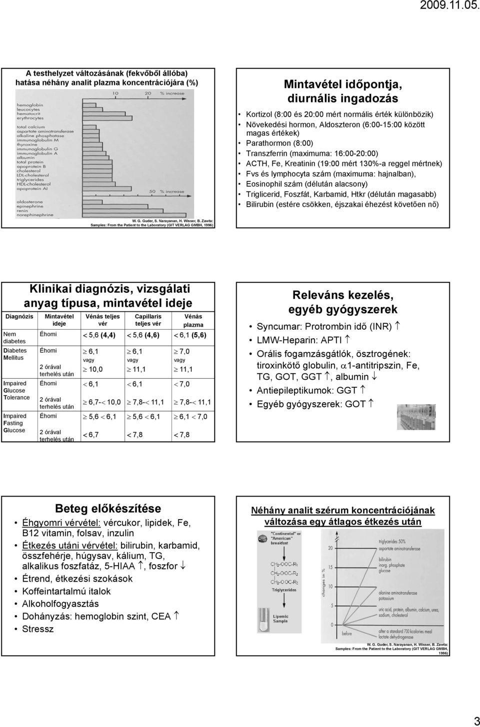 (maximuma: hajnalban), Eosinophil szám (délután alacsony) Triglicerid, Foszfát, Karbamid, Htkr (délután magasabb) Bilirubin (estére csökken, éjszakai éhezést követően nő) W. G. Guder, S. Narayanan, H.