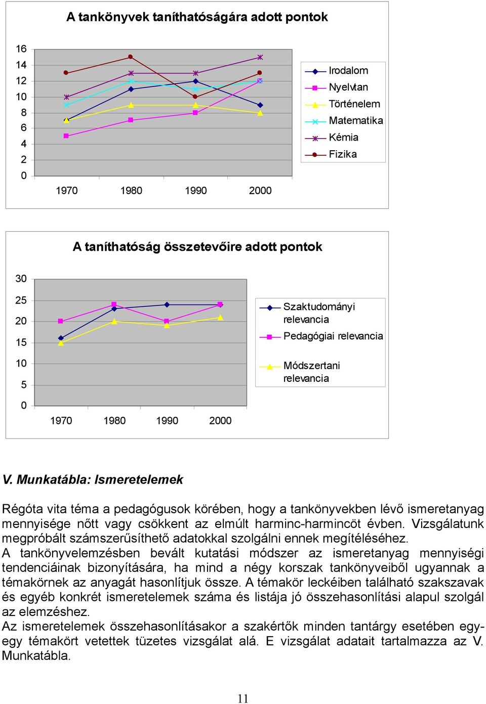 Munkatábla: Ismeretelemek Régóta vita téma a pedagógusok körében, hogy a tankönyvekben lévő ismeretanyag mennyisége nőtt vagy csökkent az elmúlt harminc-harmincöt évben.