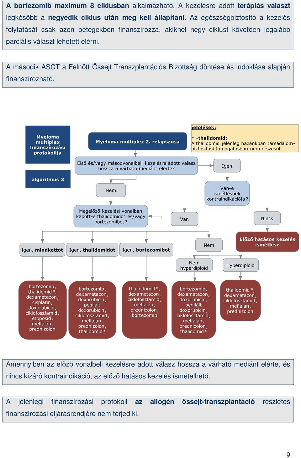 A második ASCT a Felnıtt İssejt Transzplantációs Bizottság döntése és indoklása alapján finanszírozható.
