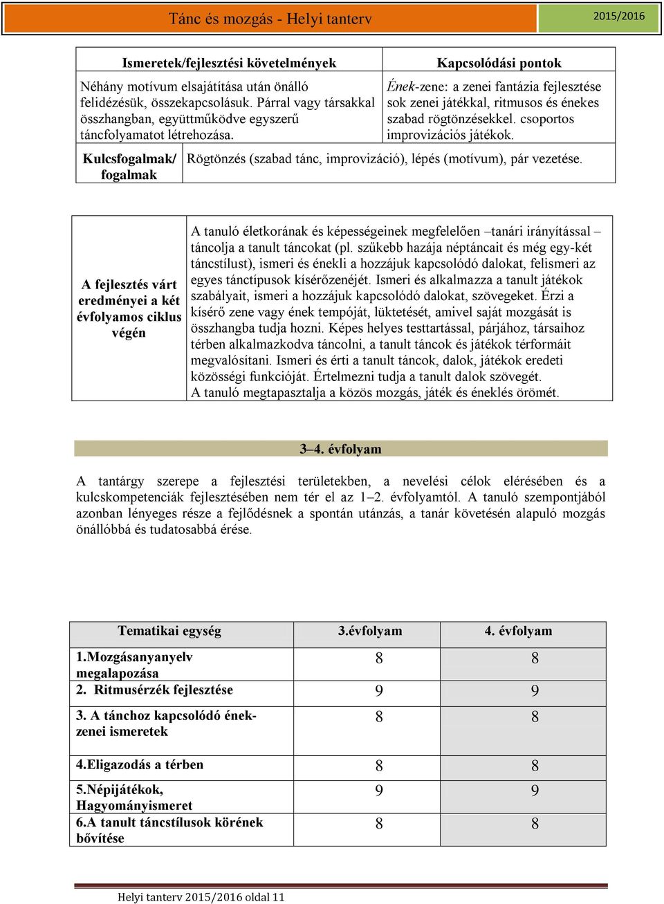 Rögtönzés (szabad tánc, improvizáció), lépés (motívum), pár vezetése.