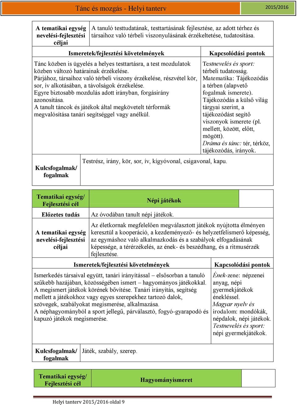 Párjához, társaihoz való térbeli viszony érzékelése, részvétel kör, sor, ív alkotásában, a távolságok érzékelése. Egyre biztosabb mozdulás adott irányban, forgásirány azonosítása.