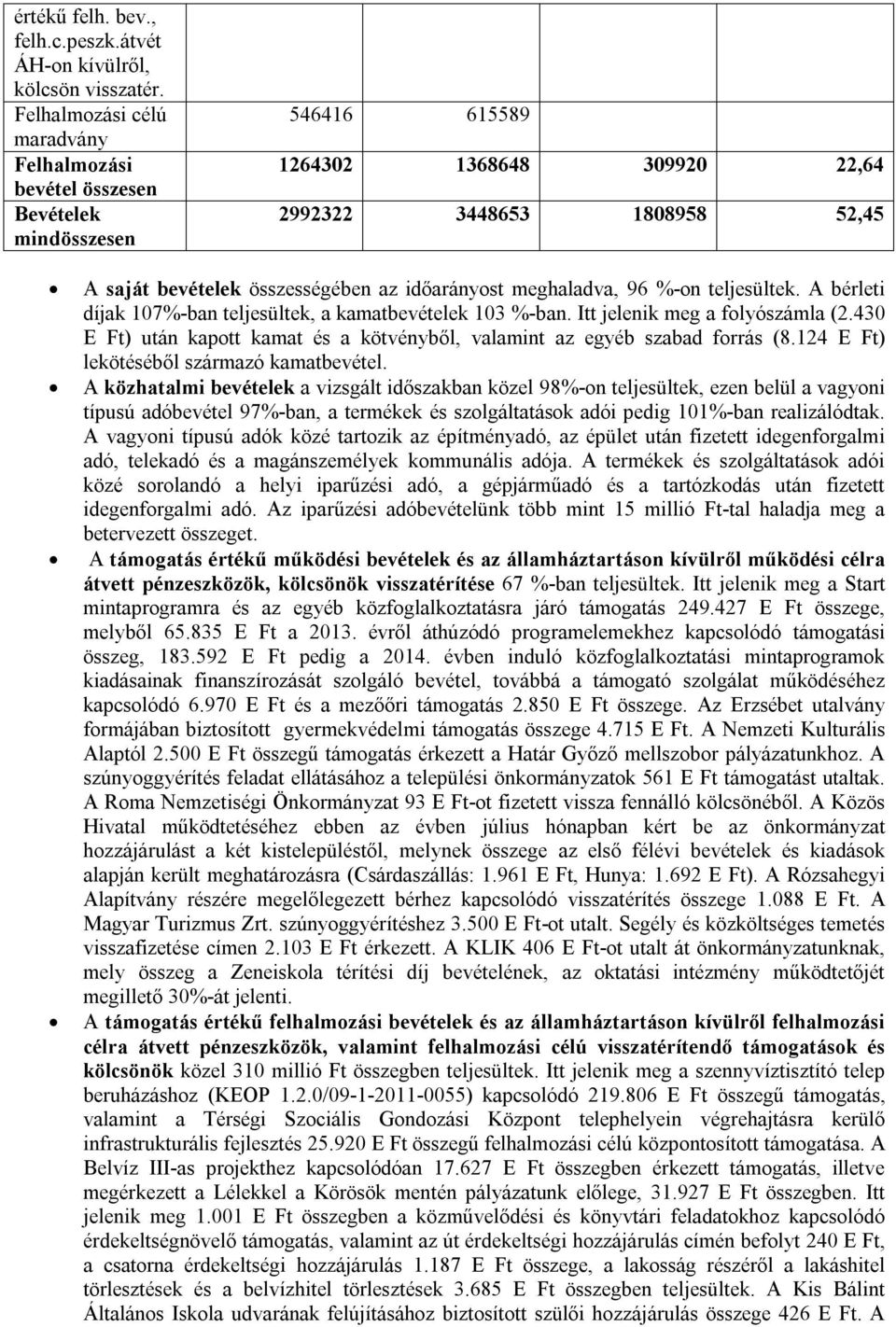 időarányost meghaladva, 96 %-on teljesültek. A bérleti díjak 107%-ban teljesültek, a kamatbevételek 103 %-ban. Itt jelenik meg a folyószámla (2.