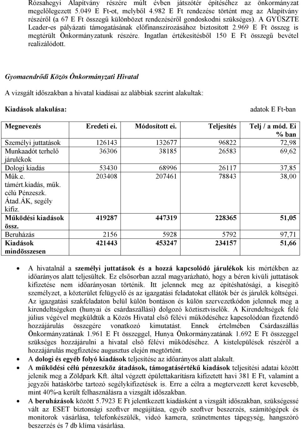 969 E Ft összeg is megtérült Önkormányzatunk részére. Ingatlan értékesítésből 150 E Ft összegű bevétel realizálódott.