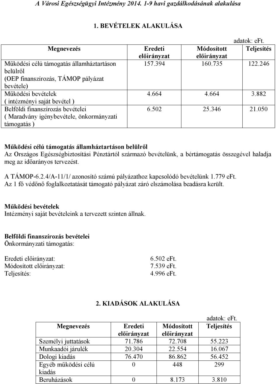 bevételei ( Maradvány igénybevétele, önkormányzati támogatás ) adatok: eft. Eredeti Módosított Teljesítés előirányzat előirányzat 157.394 160.735 122.246 4.664 4.664 3.882 6.502 25.346 21.