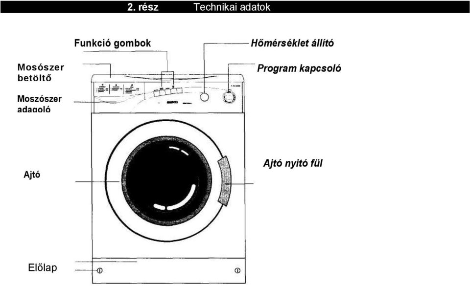 betöltő Program kapcsoló Moszószer