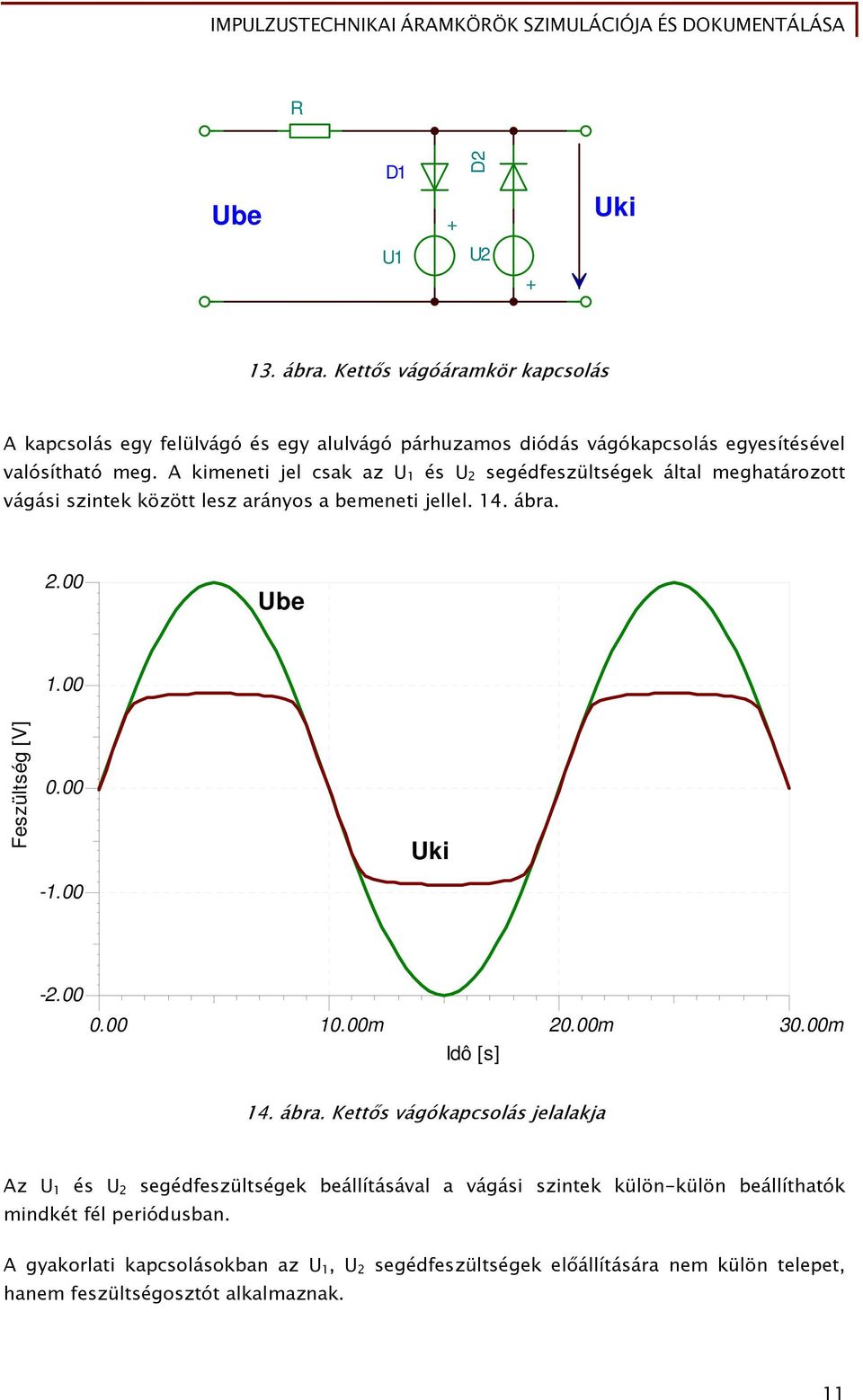 A kimeneti jel csak az U 1 és U 2 segédfeszültségek által meghatározott vágási szintek között lesz arányos a bemeneti jellel. 14. ábra. 2.00 Ube 1.00 Feszültség [V] 0.