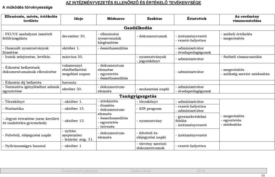 - összehasonlítás - adminisztrátor - óvodapedagógusok - Iratok selejtezése, levéltár. március 30.