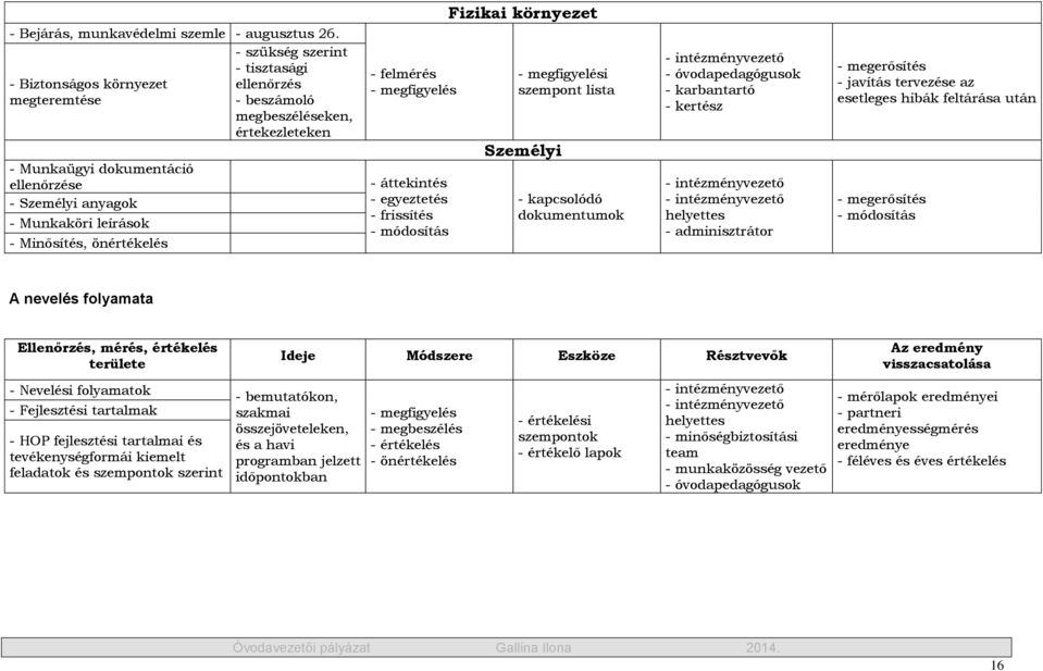 - Minősítés, önértékelés - felmérés - megfigyelés - áttekintés - egyeztetés - frissítés - módosítás Fizikai környezet - megfigyelési szempont lista Személyi - kapcsolódó dokumentumok -