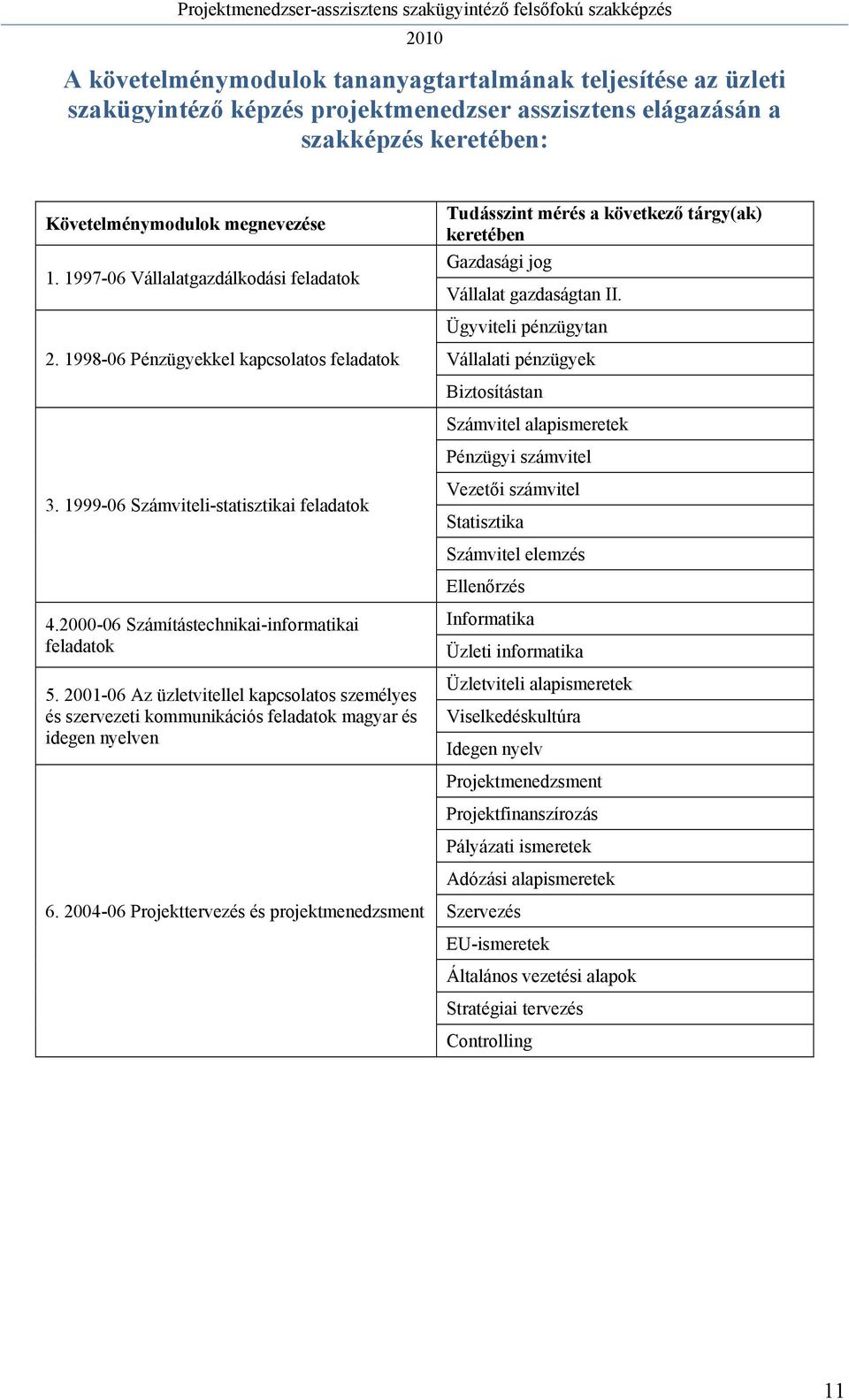 1998-06 Pénzügyekkel kapcsolatos feladatok Vállalati pénzügyek Biztosítástan Számvitel alapismeretek Pénzügyi számvitel 3.