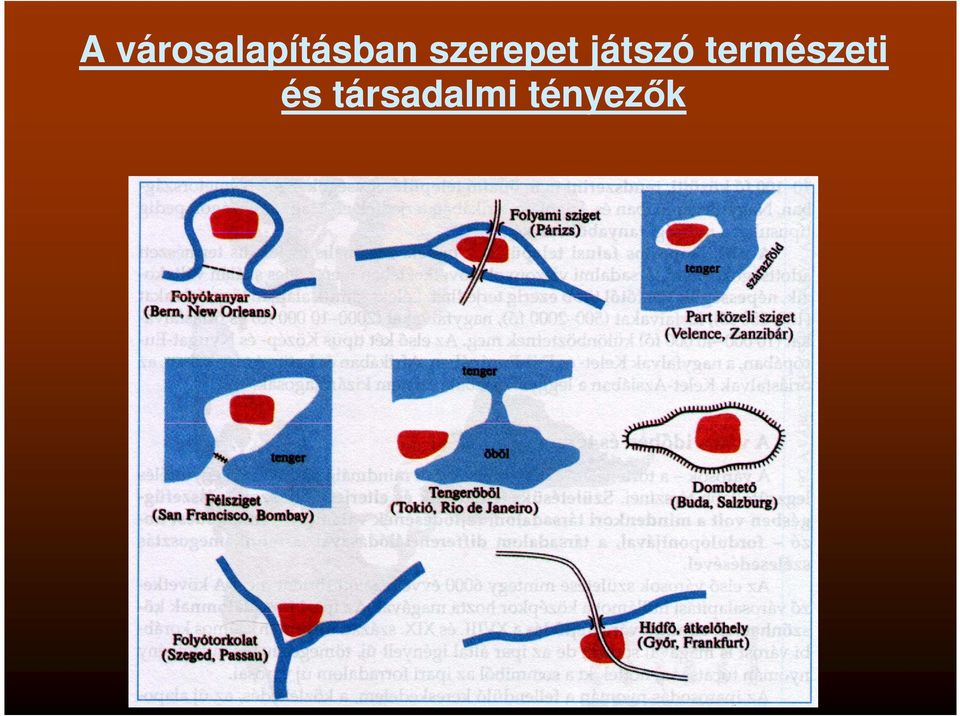 szerepet játszó