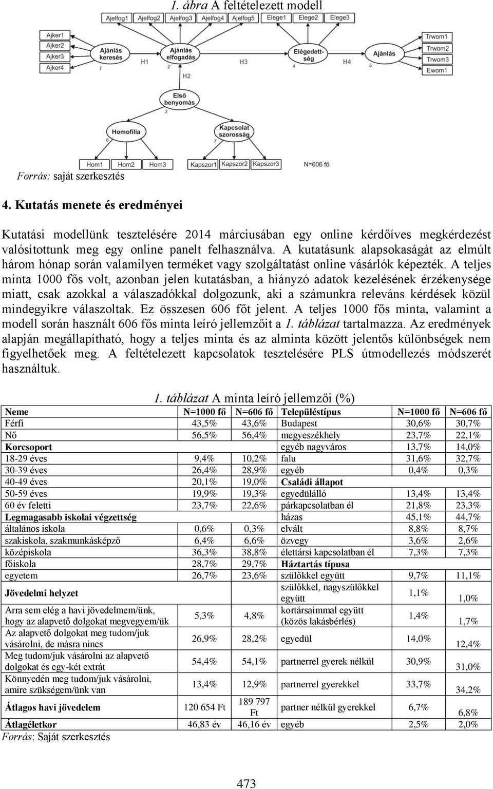 A kutatásunk alapsokaságát az elmúlt három hónap során valamilyen terméket vagy szolgáltatást online vásárlók képezték.
