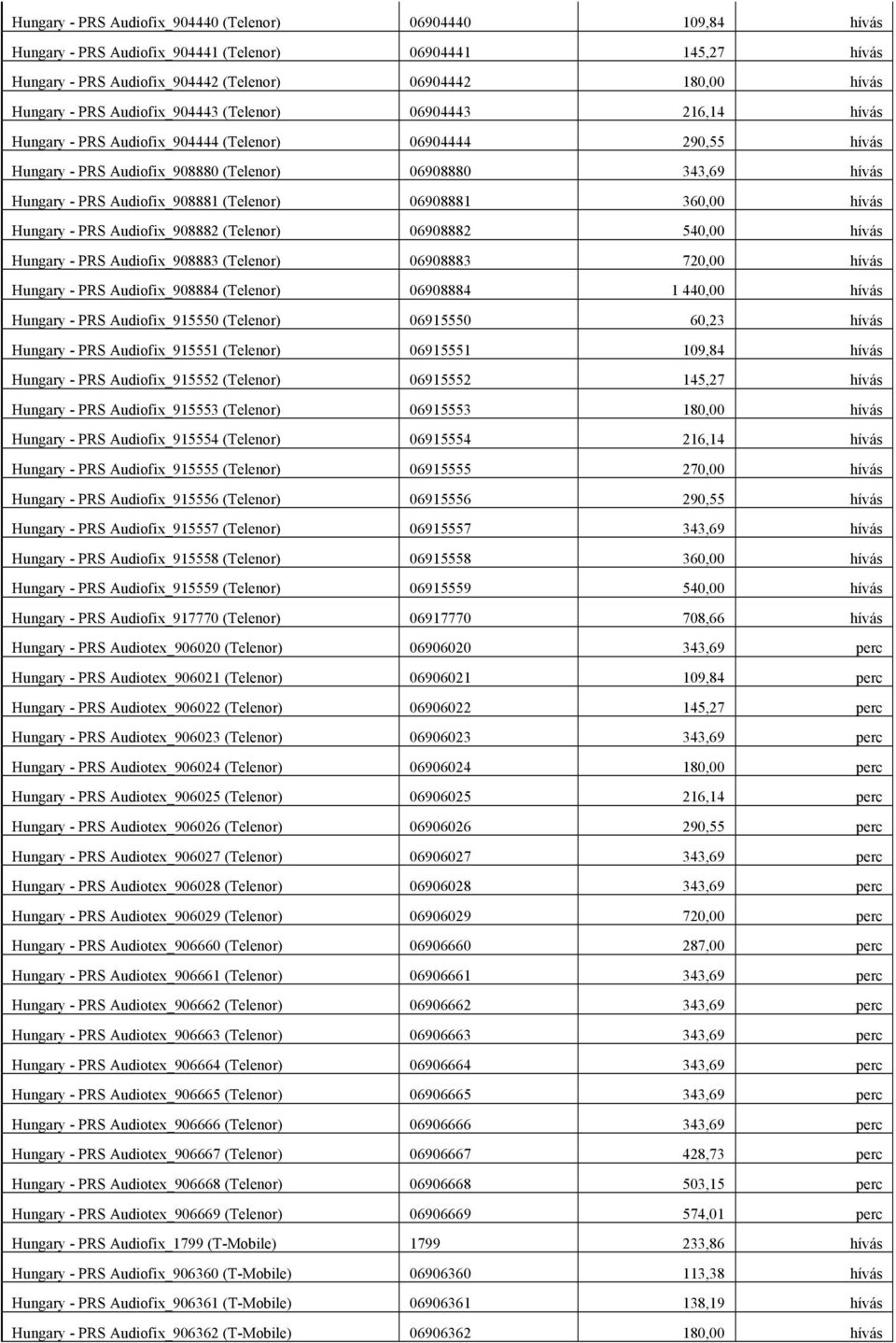 Audiofix_908881 (Telenor) 06908881 360,00 hívás Hungary - PRS Audiofix_908882 (Telenor) 06908882 540,00 hívás Hungary - PRS Audiofix_908883 (Telenor) 06908883 720,00 hívás Hungary - PRS