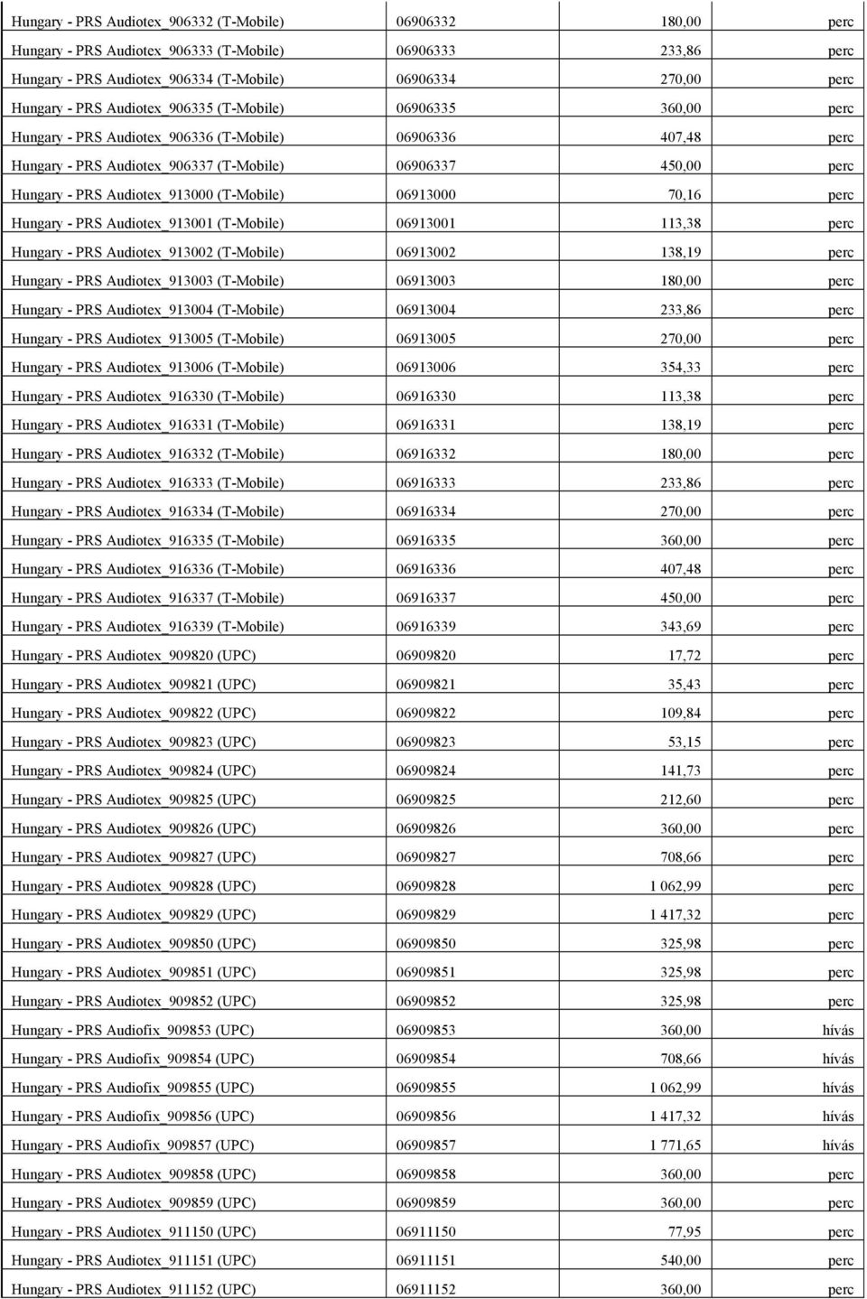 Audiotex_913000 (T-Mobile) 06913000 70,16 perc Hungary - PRS Audiotex_913001 (T-Mobile) 06913001 113,38 perc Hungary - PRS Audiotex_913002 (T-Mobile) 06913002 138,19 perc Hungary - PRS