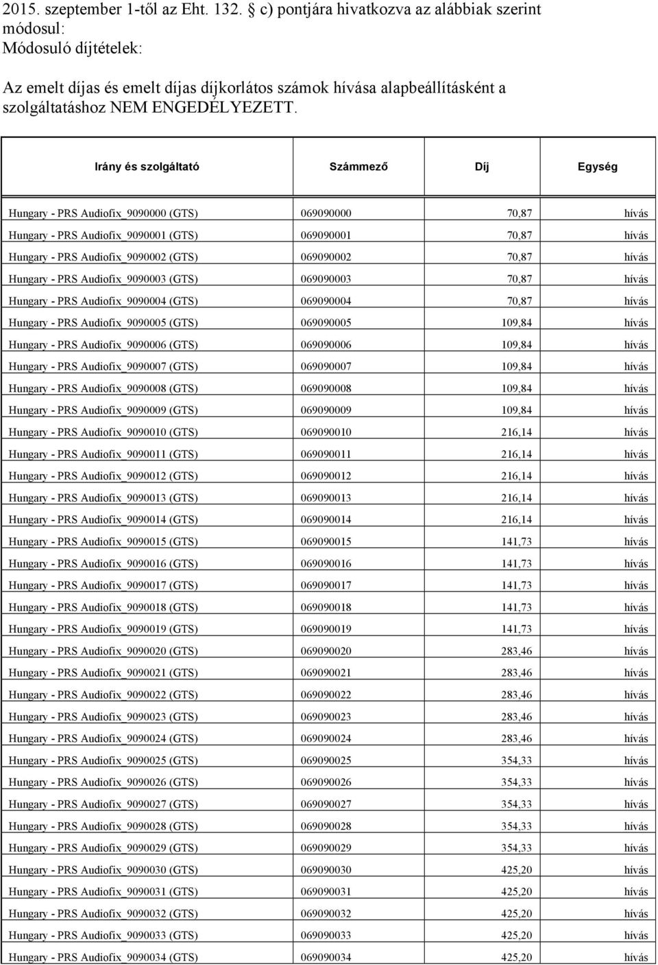 Irány és szolgáltató Számmező Díj Egység Hungary - PRS Audiofix_9090000 (GTS) 069090000 70,87 hívás Hungary - PRS Audiofix_9090001 (GTS) 069090001 70,87 hívás Hungary - PRS Audiofix_9090002 (GTS)