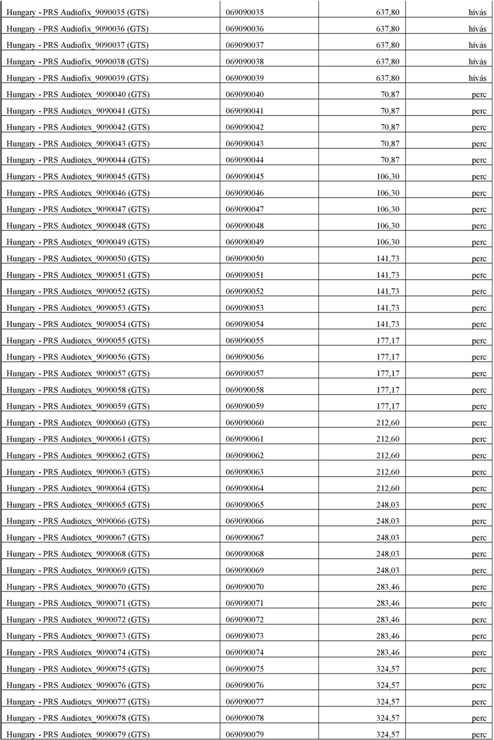 (GTS) 069090041 70,87 perc Hungary - PRS Audiotex_9090042 (GTS) 069090042 70,87 perc Hungary - PRS Audiotex_9090043 (GTS) 069090043 70,87 perc Hungary - PRS Audiotex_9090044 (GTS) 069090044 70,87