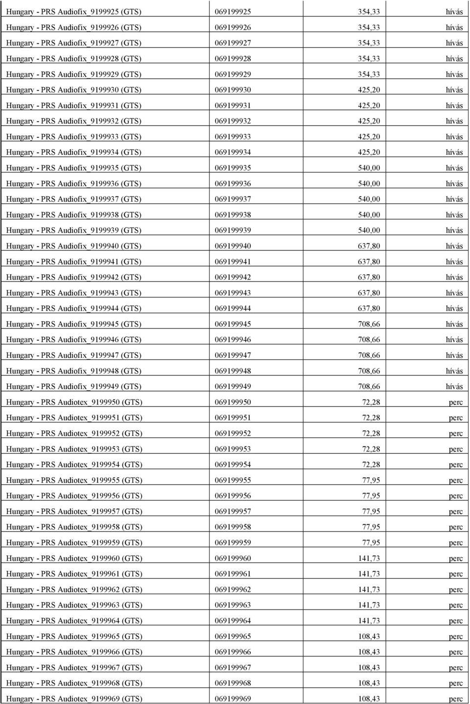 (GTS) 069199931 425,20 hívás Hungary - PRS Audiofix_9199932 (GTS) 069199932 425,20 hívás Hungary - PRS Audiofix_9199933 (GTS) 069199933 425,20 hívás Hungary - PRS Audiofix_9199934 (GTS) 069199934
