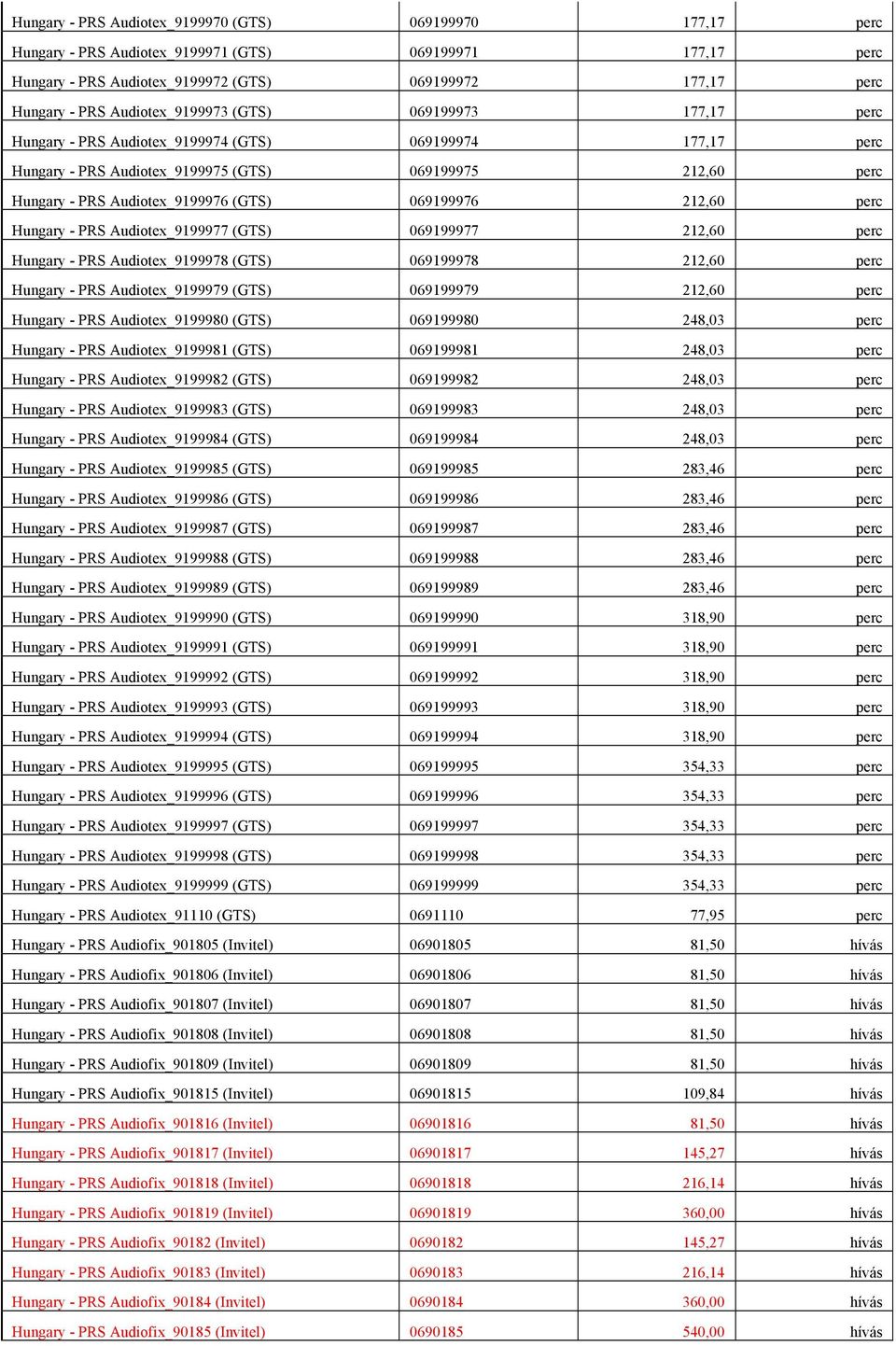069199976 212,60 perc Hungary - PRS Audiotex_9199977 (GTS) 069199977 212,60 perc Hungary - PRS Audiotex_9199978 (GTS) 069199978 212,60 perc Hungary - PRS Audiotex_9199979 (GTS) 069199979 212,60 perc