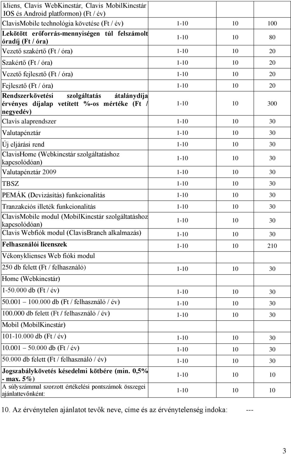 érvényes díjalap vetített %-os mértéke (Ft / 1-10 10 300 ) Clavis alaprendszer 1-10 10 30 Valutapénztár 1-10 10 30 Új eljárási rend 1-10 10 30 1-10 10 30 Valutapénztár 2009 1-10 10 30 TBSZ 1-10 10 30