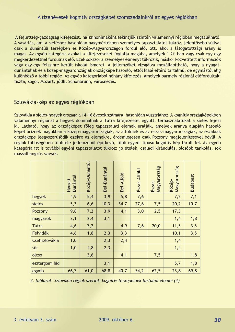 Az egyéb kategória azokat a kifejezéseket foglalja magába, amelyek 1-2%-ban vagy csak egy-egy megkérdezettnél fordulnak elő.