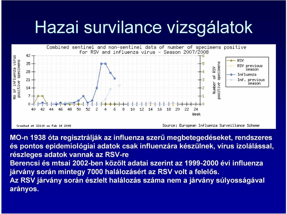 Berencsi és mtsai 2002-ben közölt adatai szerint az 1999-2000 évi influenza járvány során mintegy 7000