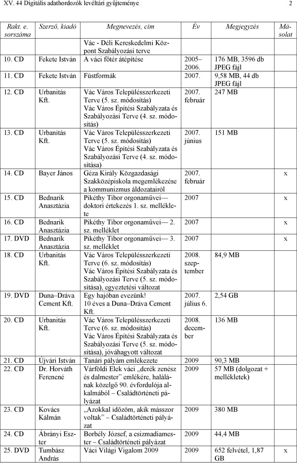 CD Bayer János Géza Király Közgazdasági Szakközépiskola megemlékezése a kommunizmus áldozatairól 15. CD Bednarik Anasztázia 16. CD Bednarik Anasztázia 17. Bednarik Anasztázia 18. CD Urbanitás 19.