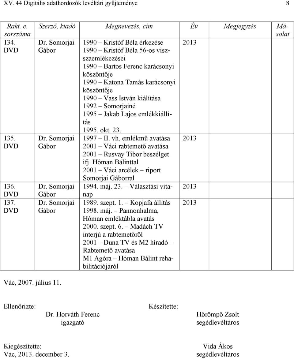 1992 Somorjainé 1995 Jakab Lajos emlékkiállítás Dr. Somorjai Gábor Dr. Somorjai Gábor Dr. Somorjai Gábor 1995. okt. 23. 1997 II. vh.