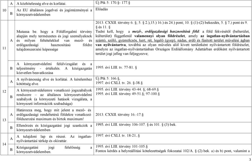 2.),15.) 16.) és 24.) pont; 10. (1)-(2) bekezdés, 5. 7.) pont és 9. és 11.