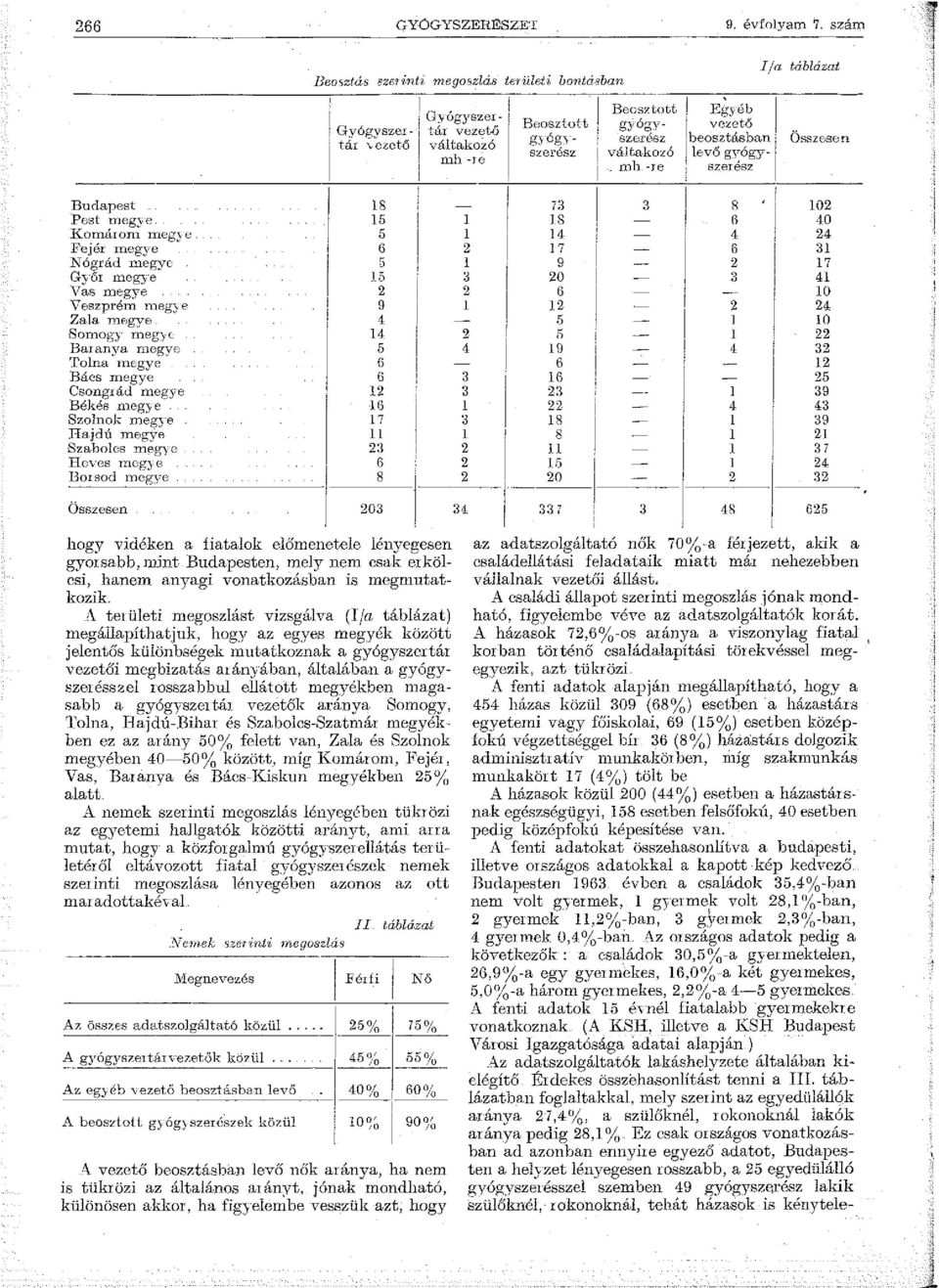 tot, en a heyzet ényegesen rosszabb, a 5 egyedüáó gyóg.vszeréssze szembe 49 gyógysze.rész akik szüőkné, rokonokná, tehát házasok is kénytee s! G, Beosztott i Egyéb y ogyszer- i Beosztott!