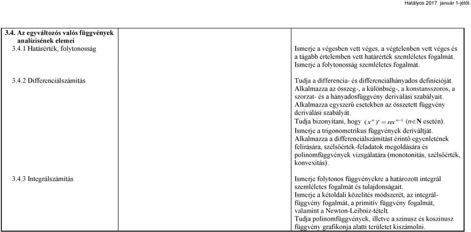 Alkalmazza az összeg-, a különbség-, a konstansszoros, a szorzat- és a hányadosfüggvény deriválási szabályait. Alkalmazza egyszerű esetekben az összetett függvény deriválási szabályát.