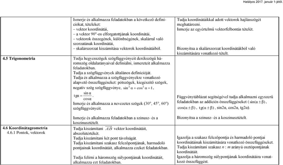 5 Trigonometria Tudja hegyesszögek szögfüggvényeit derékszögű háromszög oldalarányaival definiálni, ismereteit alkalmazza feladatokban. Tudja a szögfüggvények általános definícióját.