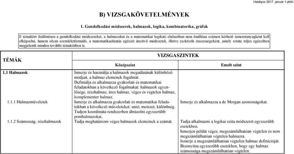 ismeretanyagként kell elképzelni, hanem olyan szemléletformáló, a matematikaoktatás egészét átszövő módszerek, illetve eszközök összességeként, amely szinte teljes egészében megjelenik minden további