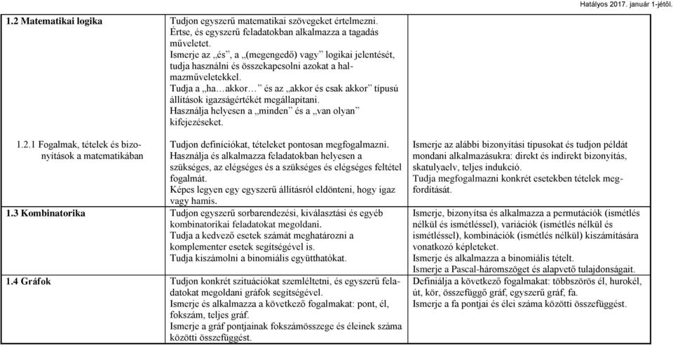 Tudja a ha akkor és az akkor és csak akkor típusú állítások igazságértékét megállapítani. Használja helyesen a minden és a van olyan kifejezéseket. 1.2.