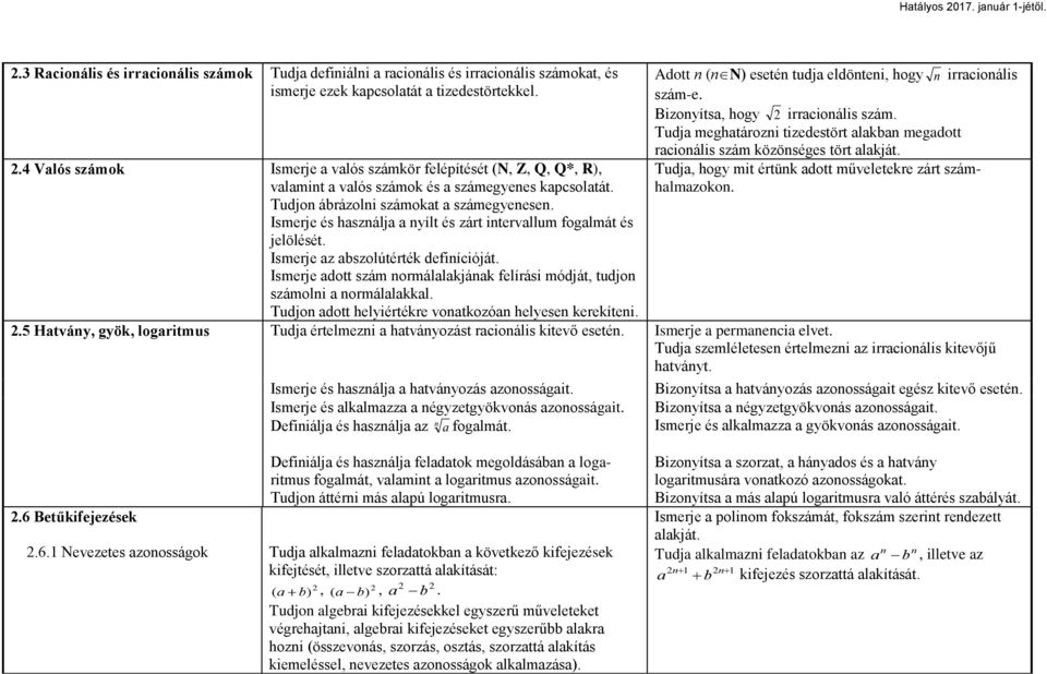 Ismerje és használja a nyílt és zárt intervallum fogalmát és jelölését. Ismerje az abszolútérték definícióját. Ismerje adott szám normálalakjának felírási módját, tudjon számolni a normálalakkal.