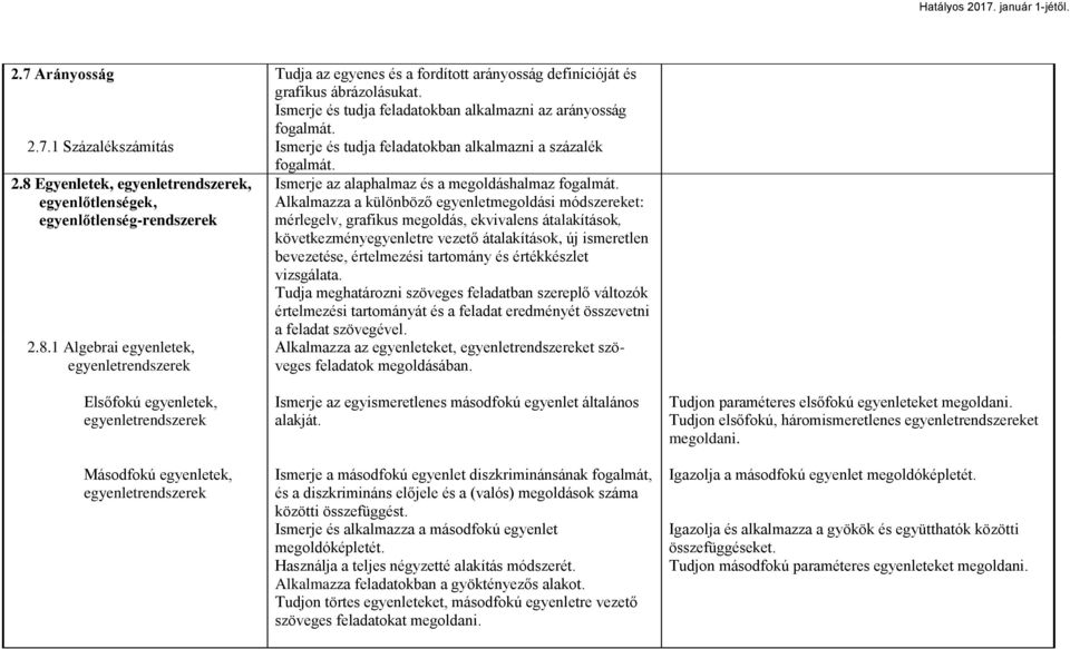 Alkalmazza a különböző egyenletmegoldási módszereket: mérlegelv, grafikus megoldás, ekvivalens átalakítások, következményegyenletre vezető átalakítások, új ismeretlen bevezetése, értelmezési