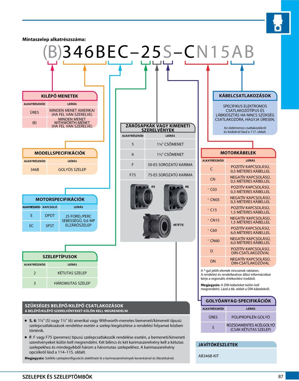 5 1¼ CSŐMENET MODELLSPECIFIKÁCIÓK 346 GOLYÓS SZELEP MOTORSPECIFIKÁCIÓK KAPCSOLÓ E DPDT 25 FORD.