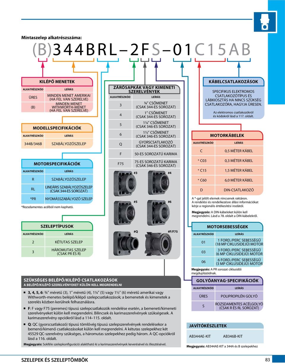 ZÁRÓSAPKÁK VAGY KIMENETI SZERELVÉNYEK 3 4 5 6 Q F F75 #3 ¾ CSŐMENET (CSAK 344-ES SOROZAT) 1 CSŐMENET (CSAK 344-ES SOROZAT) 1¼ CSŐMENET (CSAK 346-ES SOROZAT) 1½ CSŐMENET (CSAK 346-ES SOROZAT)