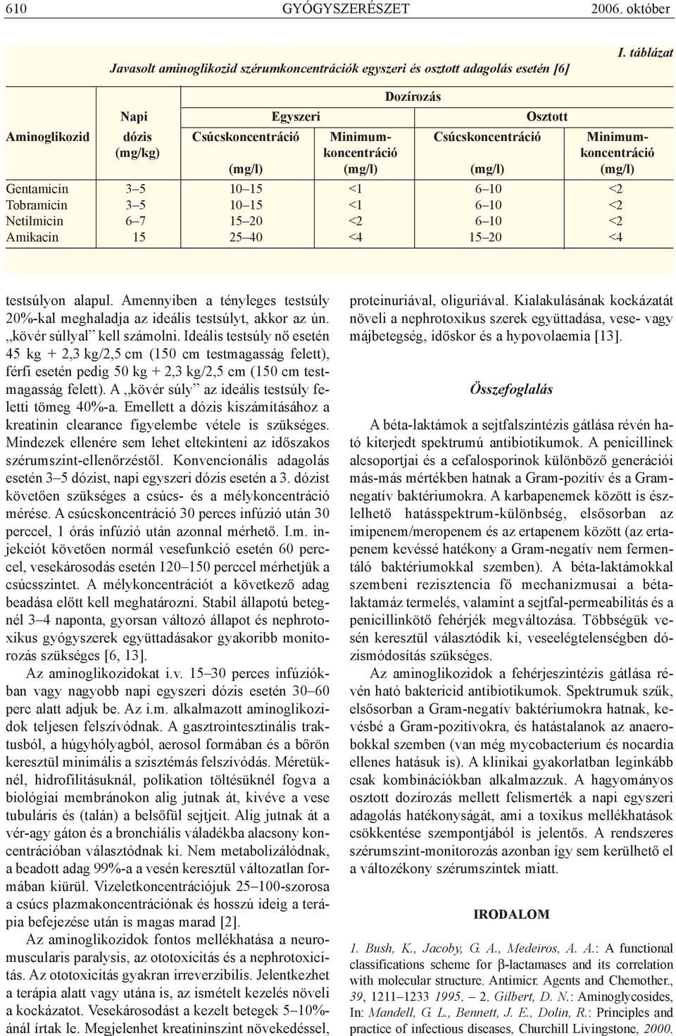 6 10 <2 Tobramicin 3 5 10 15 <1 6 10 <2 Netilmicin 6 7 15 20 <2 6 10 <2 Amikacin 15 25 40 <4 15 20 <4 testsúlyon alapul.