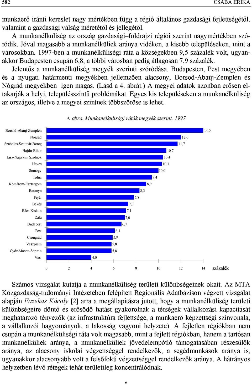 1997-ben a munkanélküliségi ráta a községekben 9,5 százalék volt, ugyanakkor Budapesten csupán 6,8, a többi városban pedig átlagosan 7,9 százalék. Jelentős a munkanélküliség megyék szerinti szóródása.