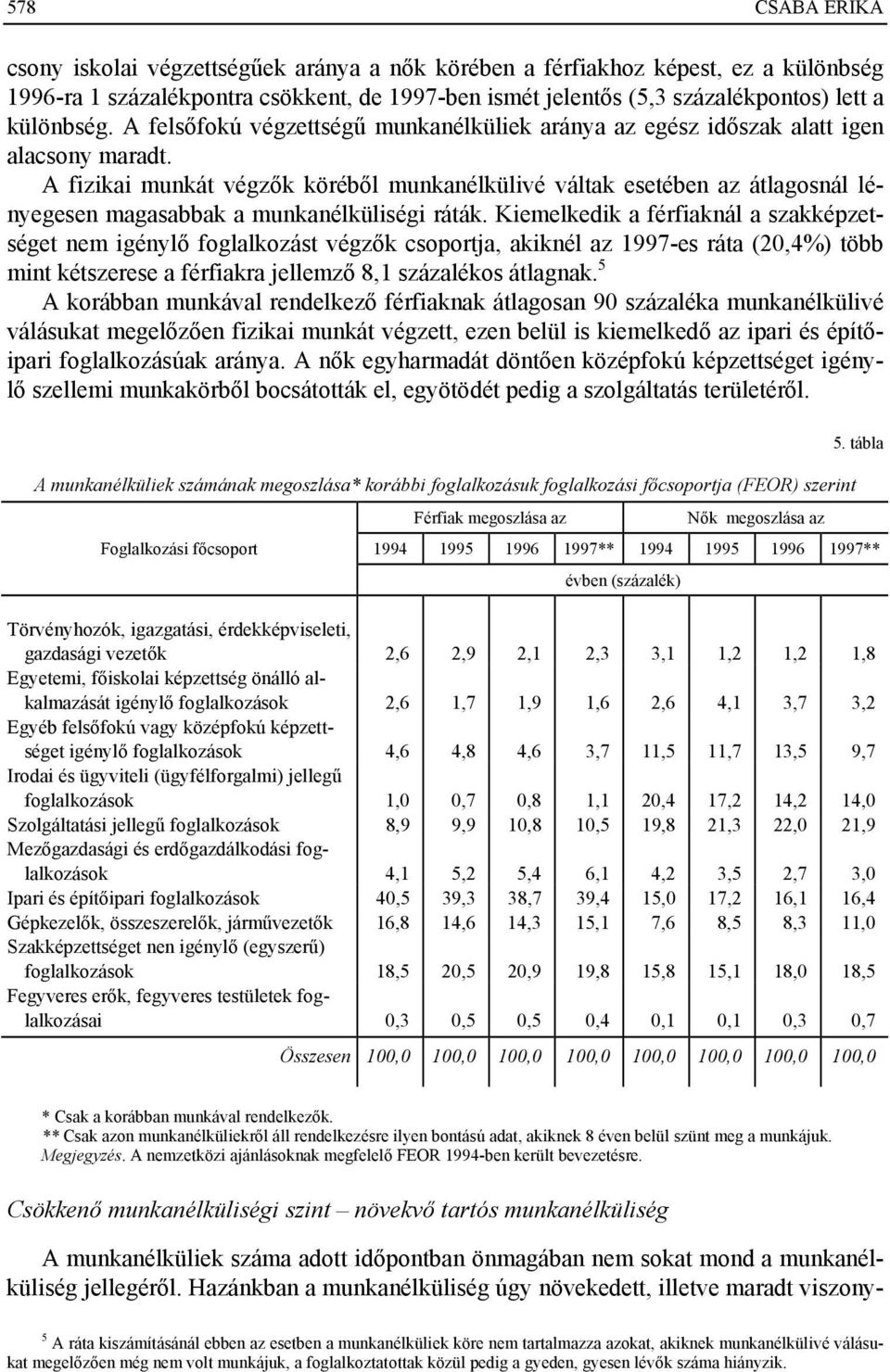 A fizikai munkát végzők köréből munkanélkülivé váltak esetében az átlagosnál lényegesen magasabbak a munkanélküliségi ráták.