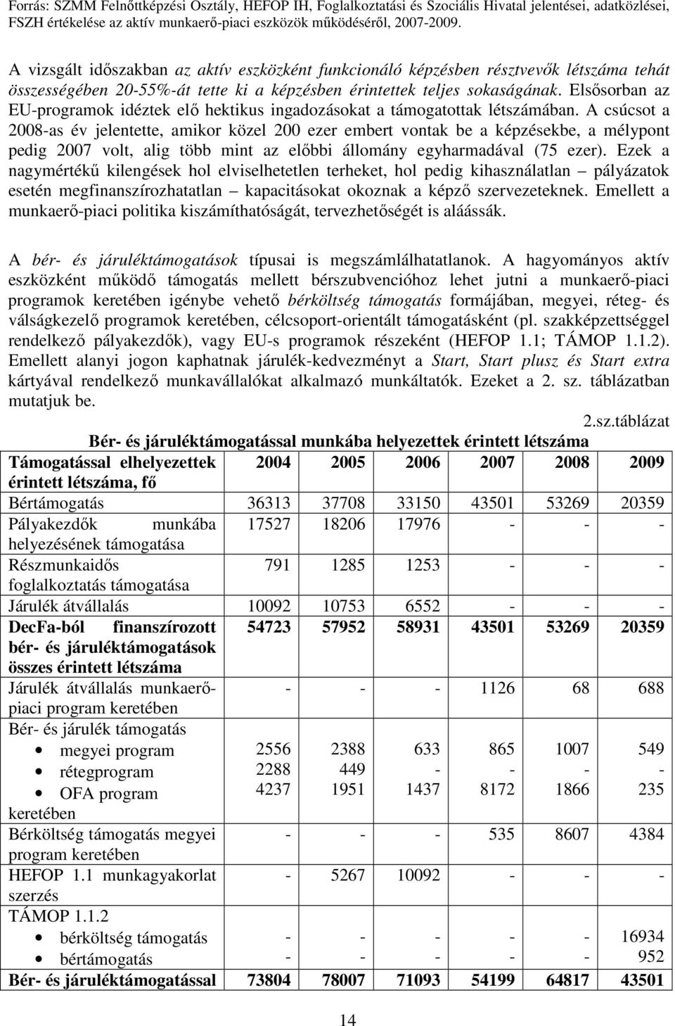 Elsısorban az EU-programok idéztek elı hektikus ingadozásokat a támogatottak létszámában.